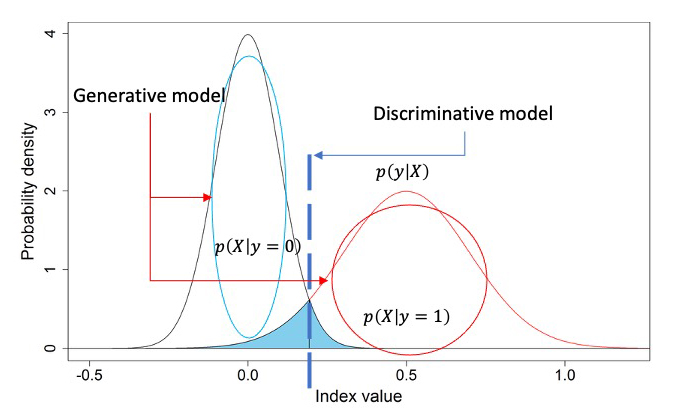 generative_vs_discriminative