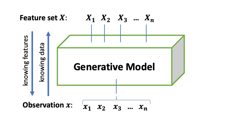 generative model