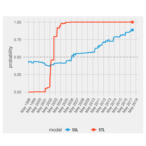 Breaking New Ground; Generative Models in Informatics and Computational Medicine