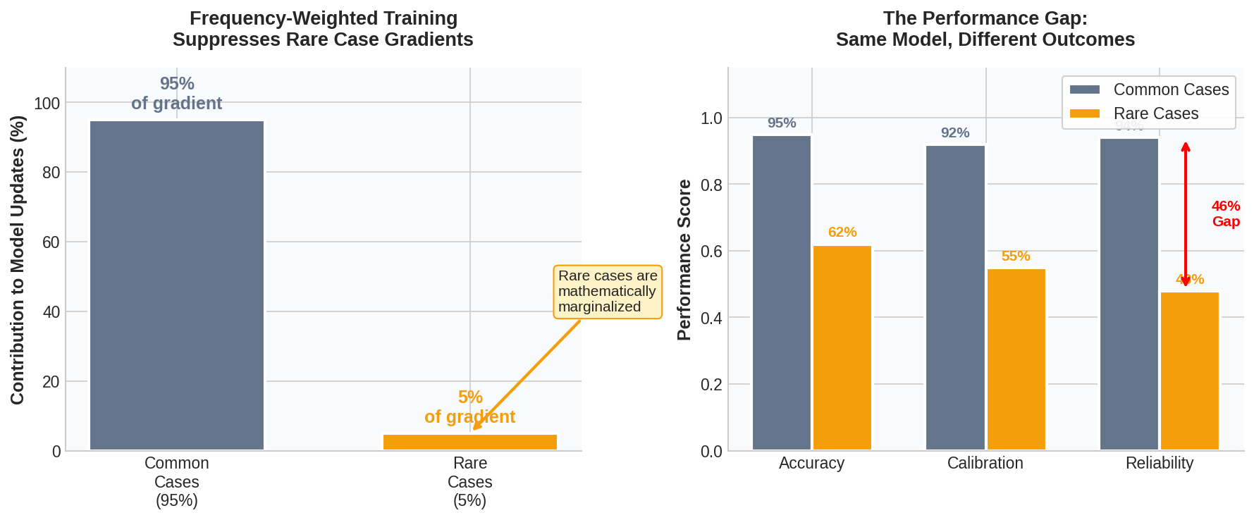 The Average Patient Fallacy