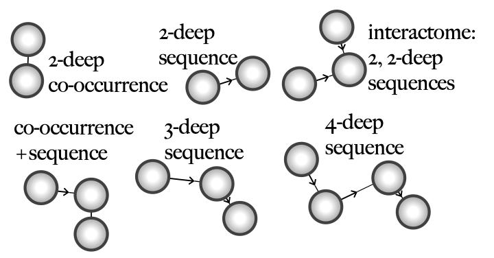 tSPM sequence