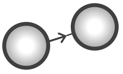 tSPM sequence